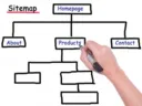 Why You Need A Sitemap Protocol As Part of Your SEO