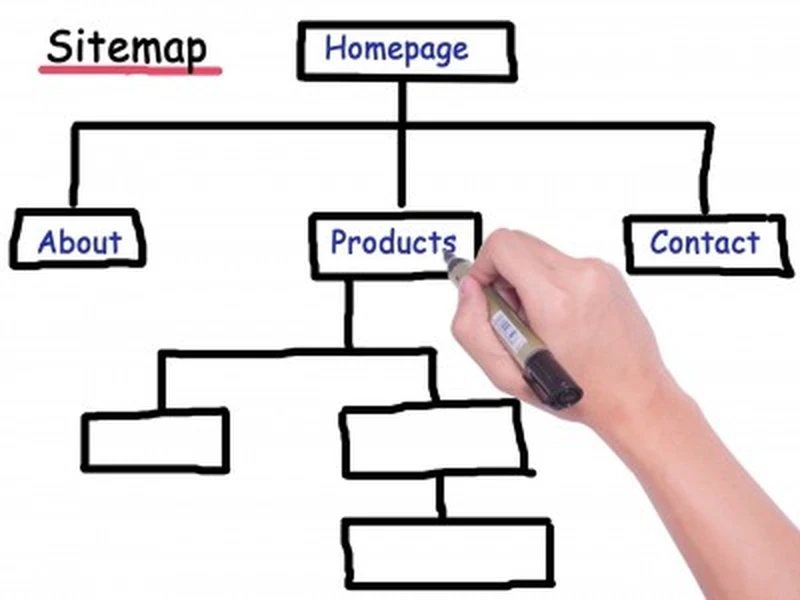 Why You Need A Sitemap Protocol As Part of Your SEO