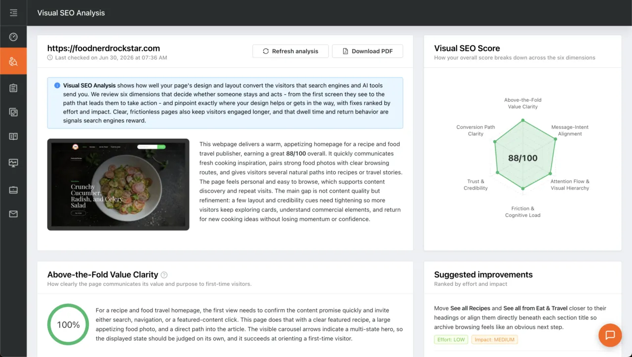 Visual SEO Analysis results: an 88/100 Visual SEO Score with a six-dimension radar chart, a page screenshot, summary and suggested improvements