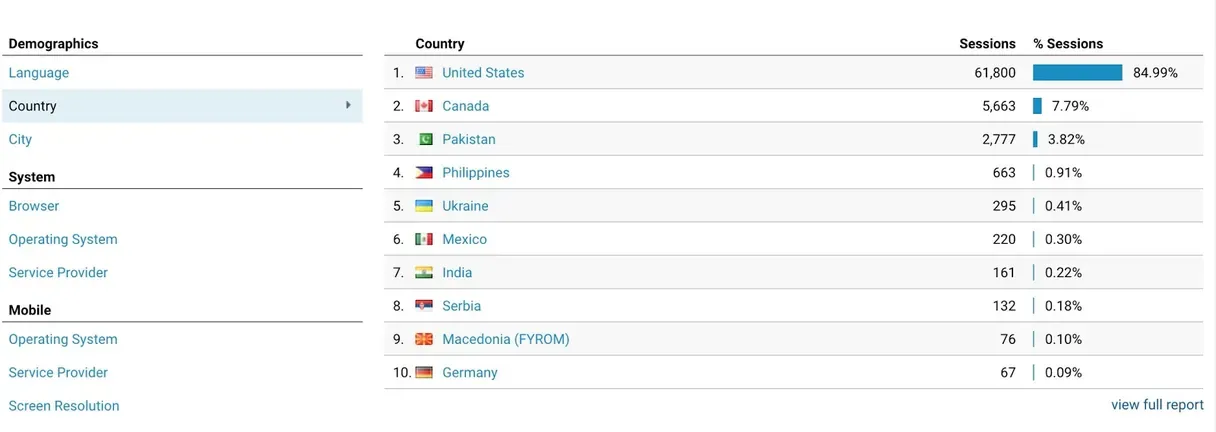 Imported media object