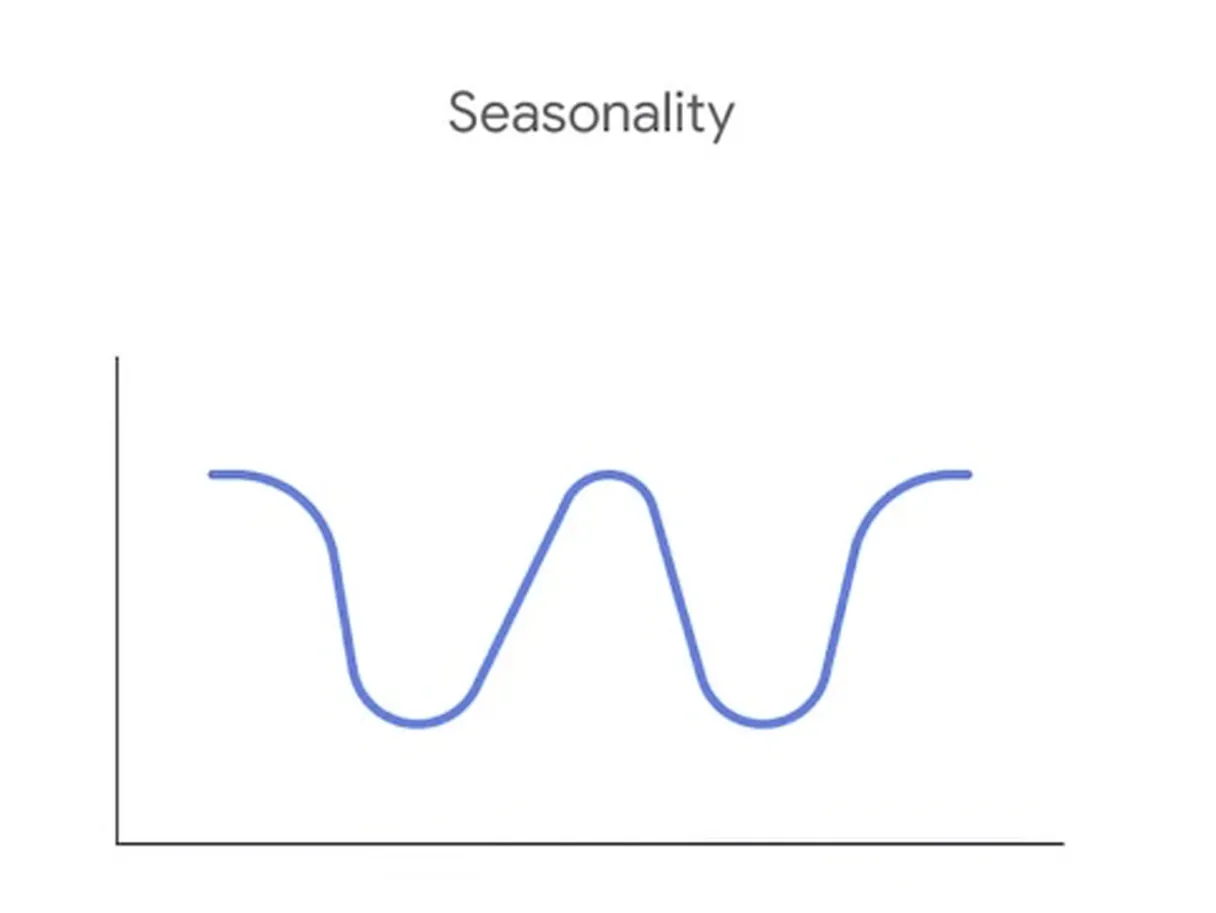 Imported media object