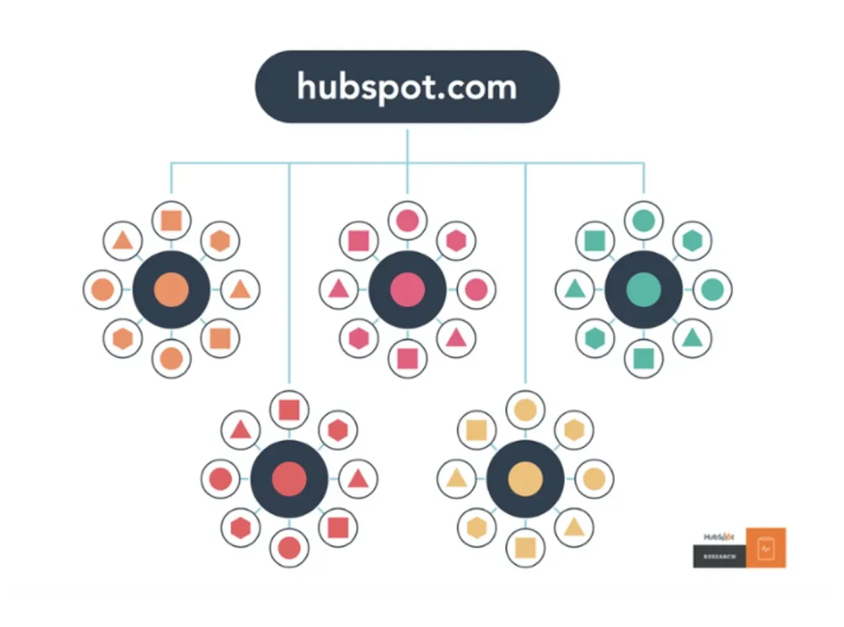 Imported media object