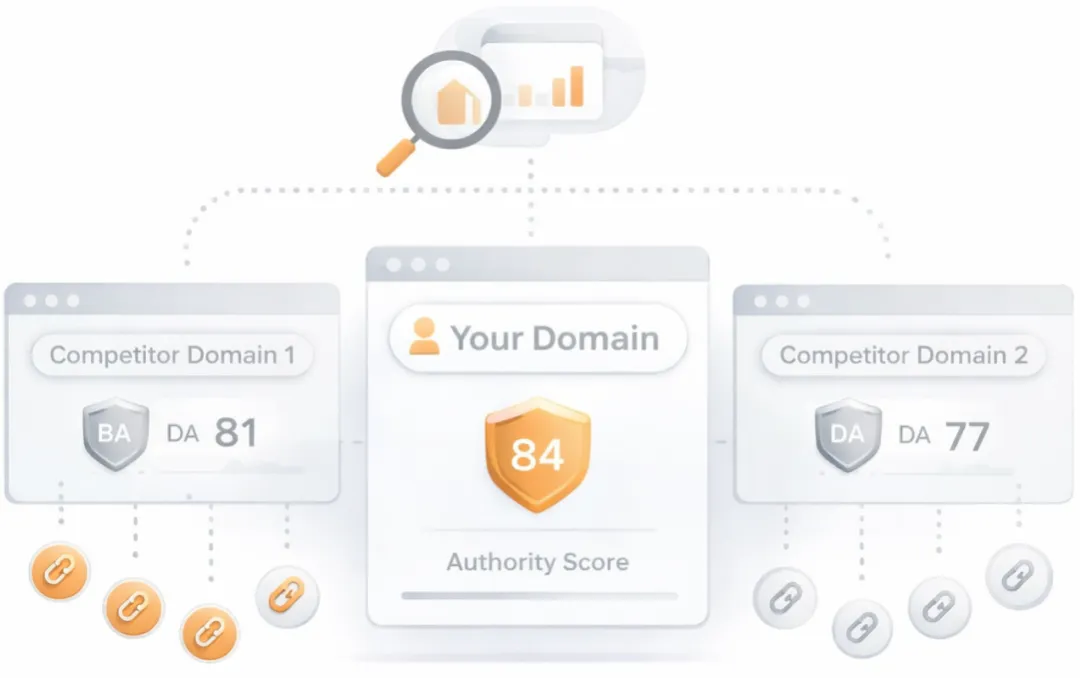 Competitor Domains