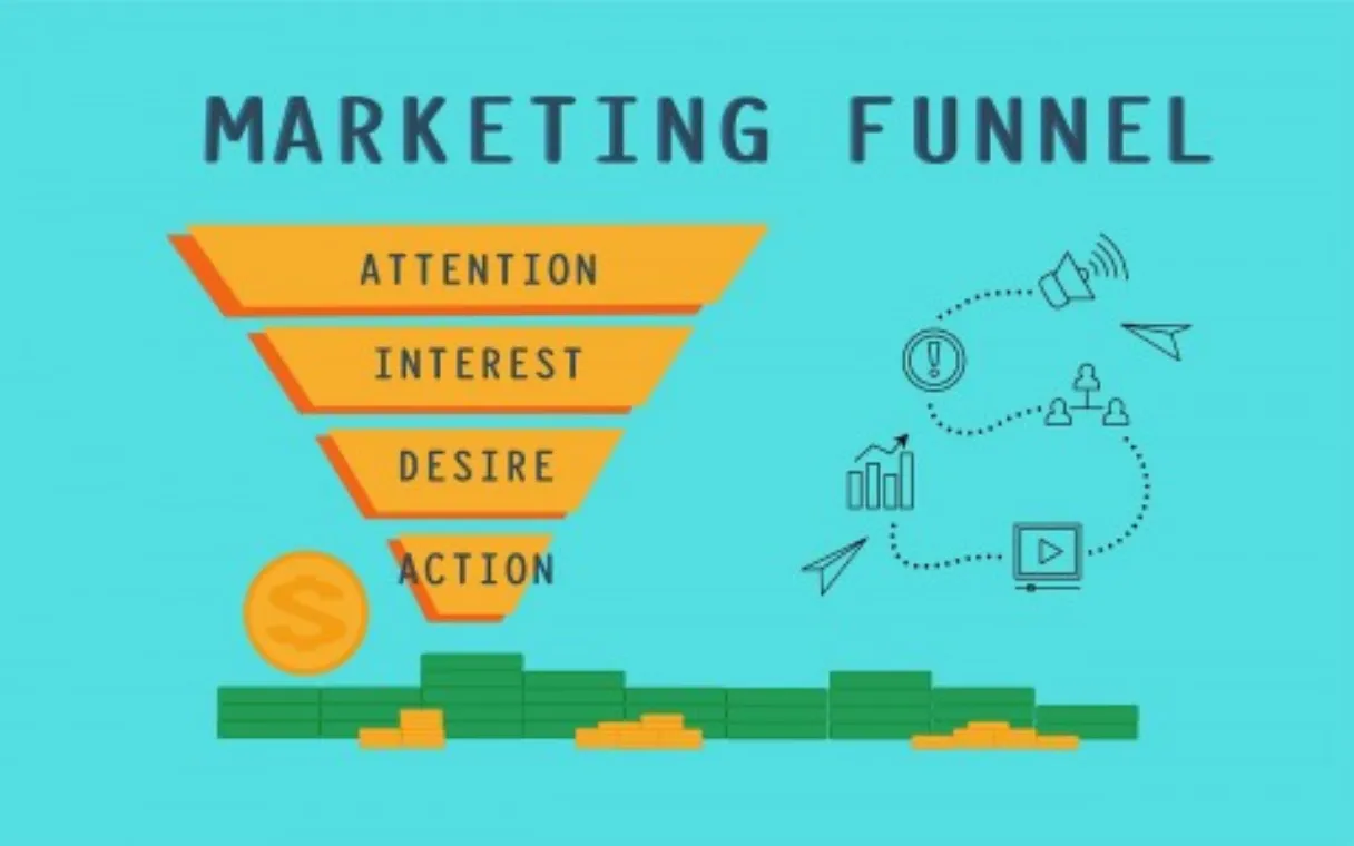 Creating Your Marketing Funnel: The Master Key to Monetizing Any Website
