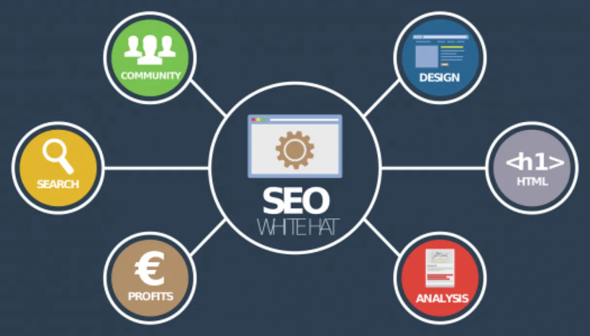 Are You Making Any of These SEO Mistakes?