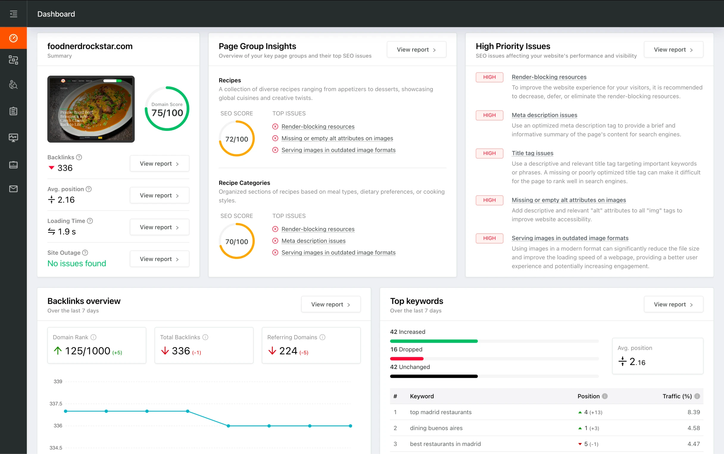 Dashboard preview showing SEO site checkup metrics, page group insights, and issue prioritization