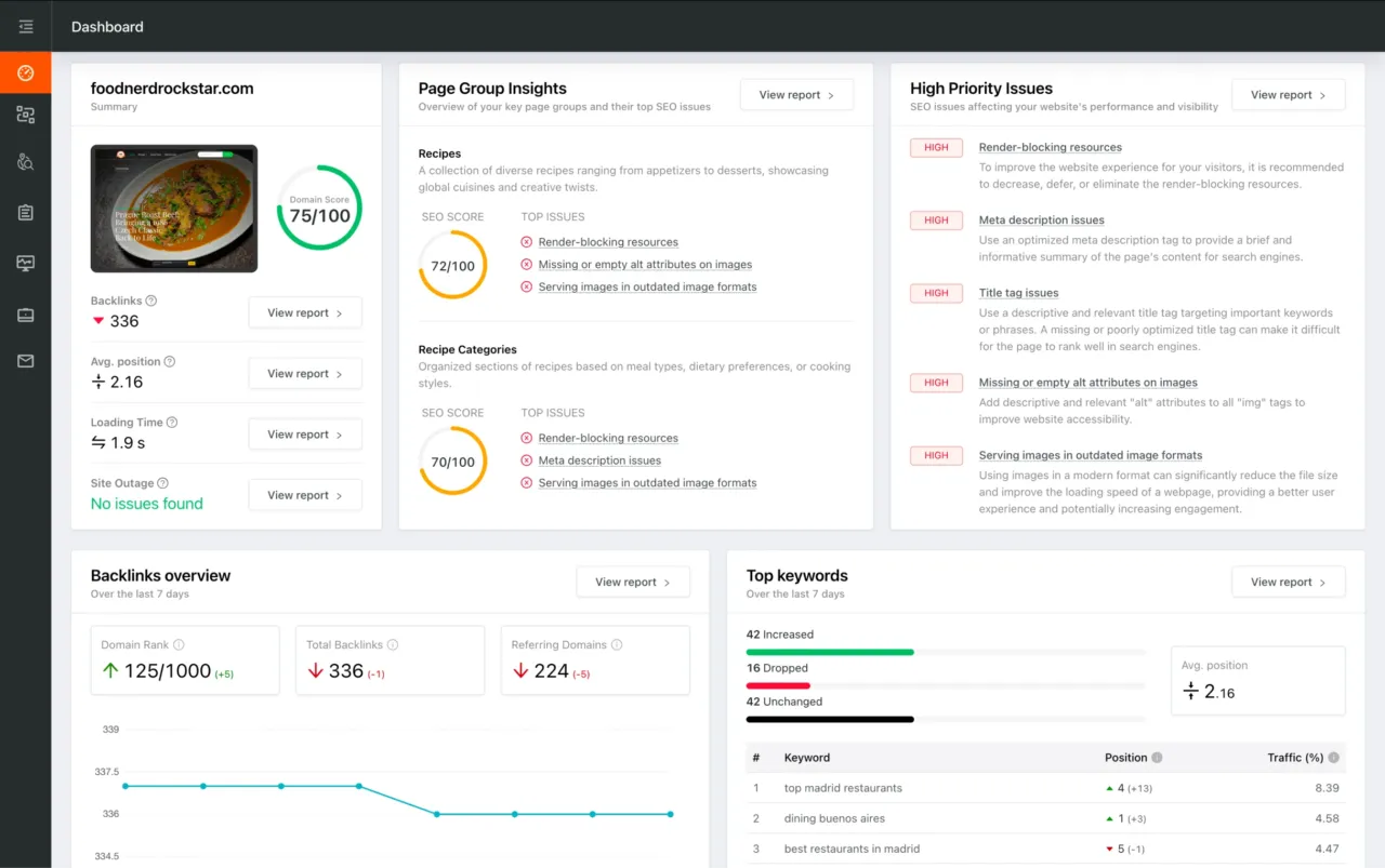 Dashboard preview showing SEO site checkup metrics, page group insights, and issue prioritization