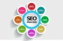 The Top 10 SEO Tips According to Industry Experts