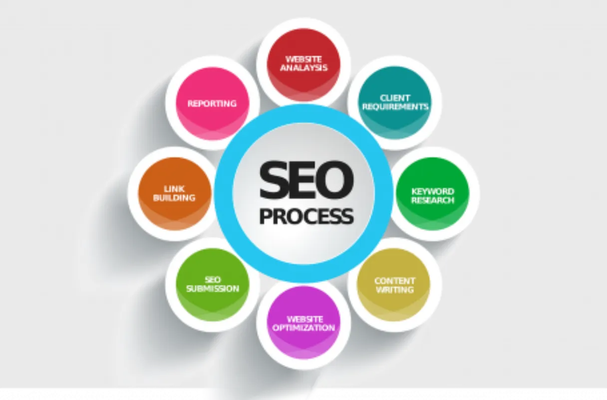 The Top 10 SEO Tips According to Industry Experts
