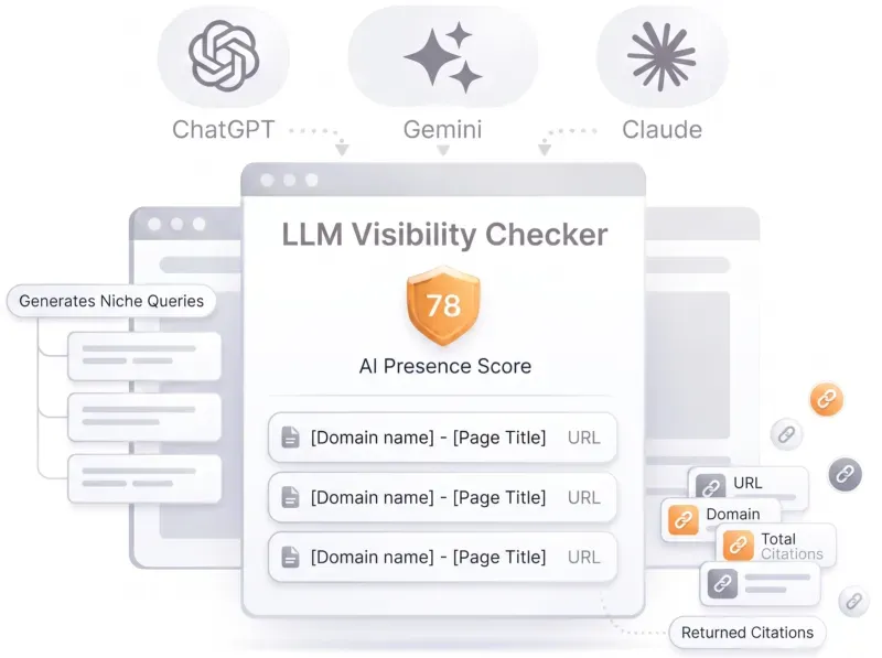 LLM Visibility Checker