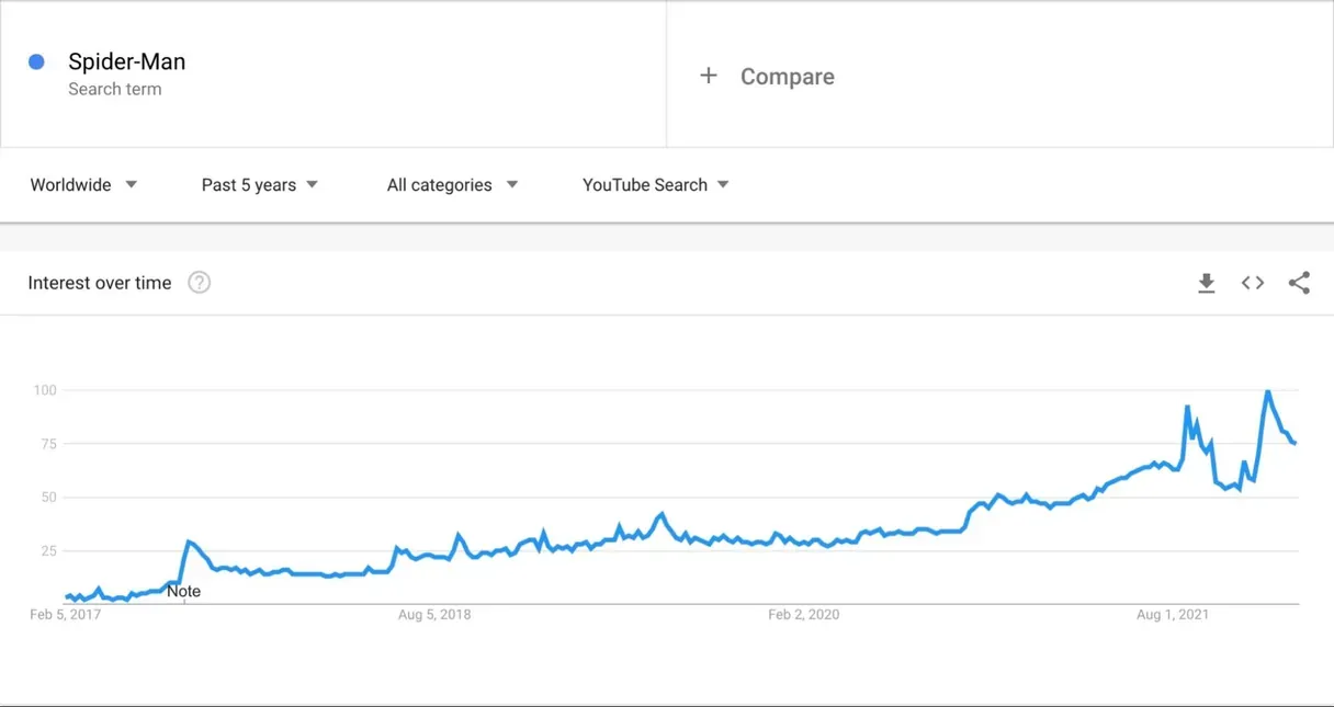 Imported media object